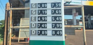 Procon de Dourados registra aumento no preço médio dos combustíveis em março